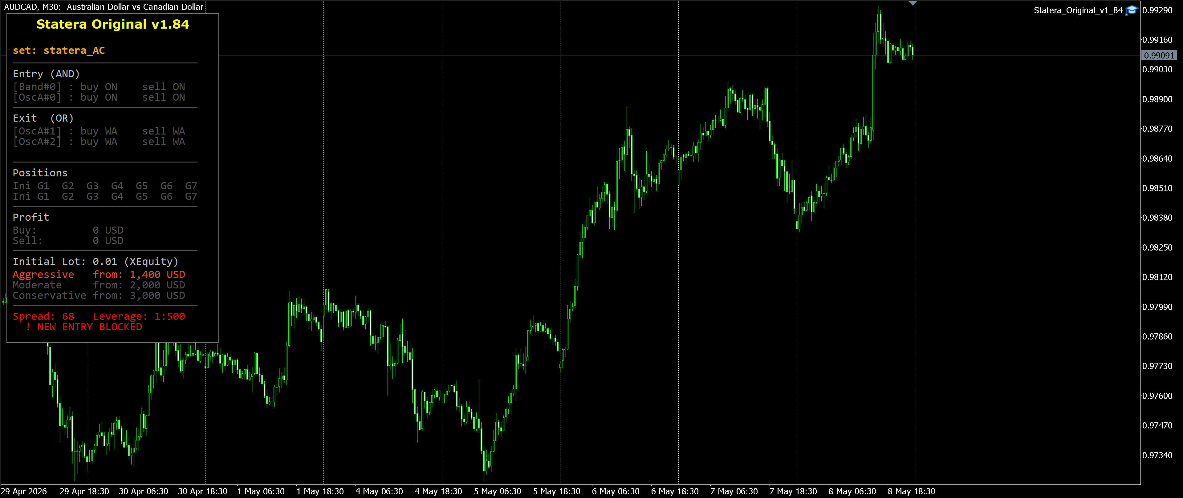 AUDCAD M30
