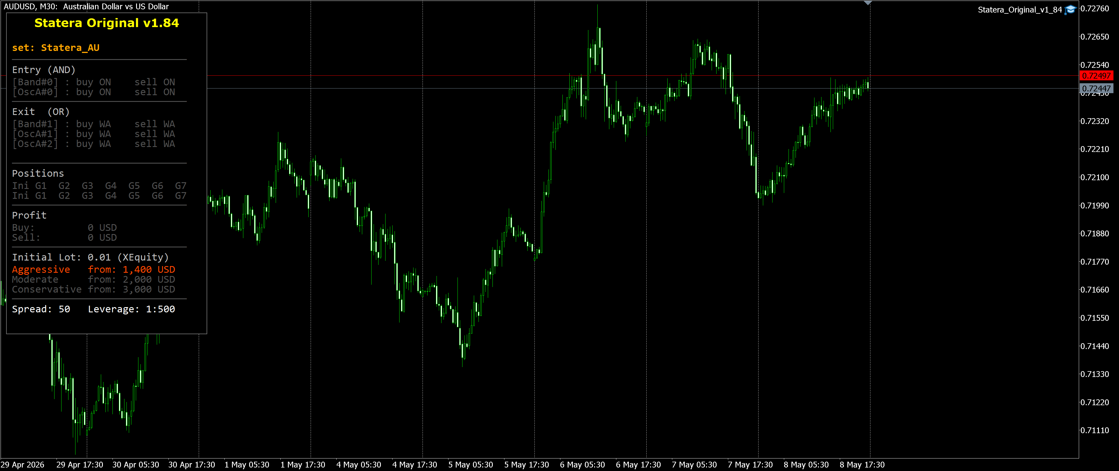 AUDUSD M30