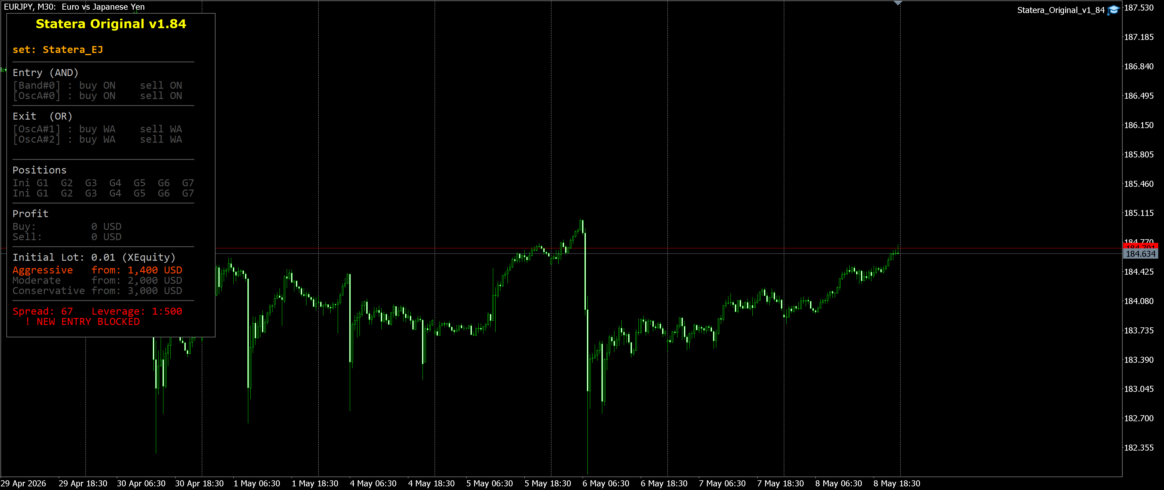 EURJPY M30