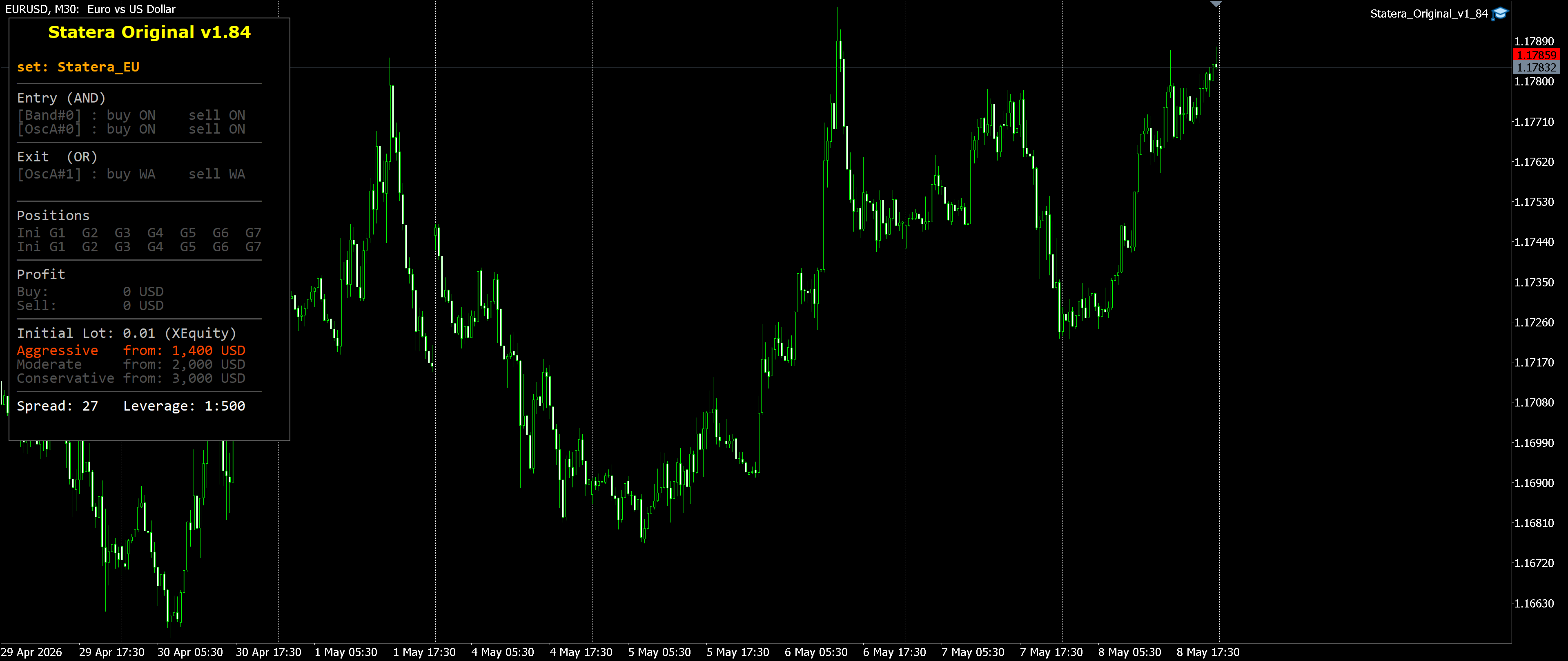 EURUSD M30