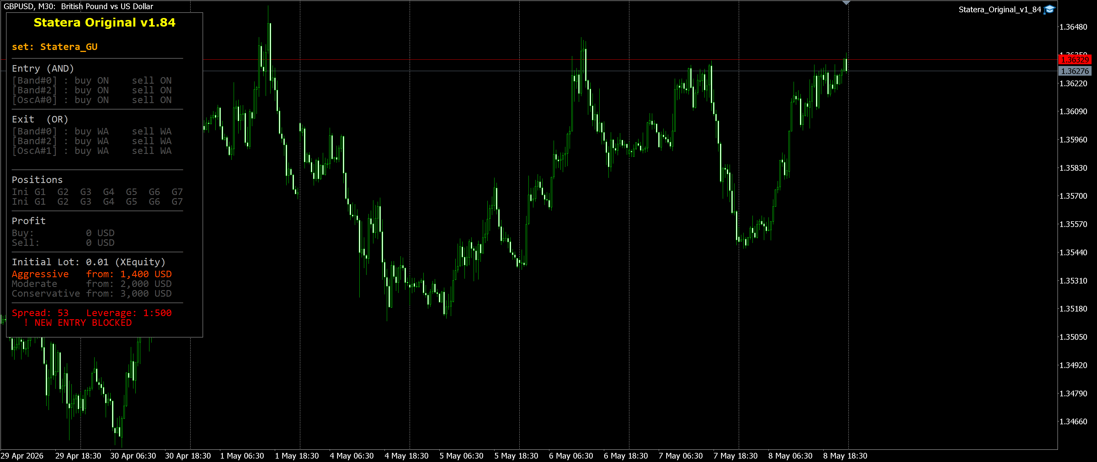 GBPUSD M30