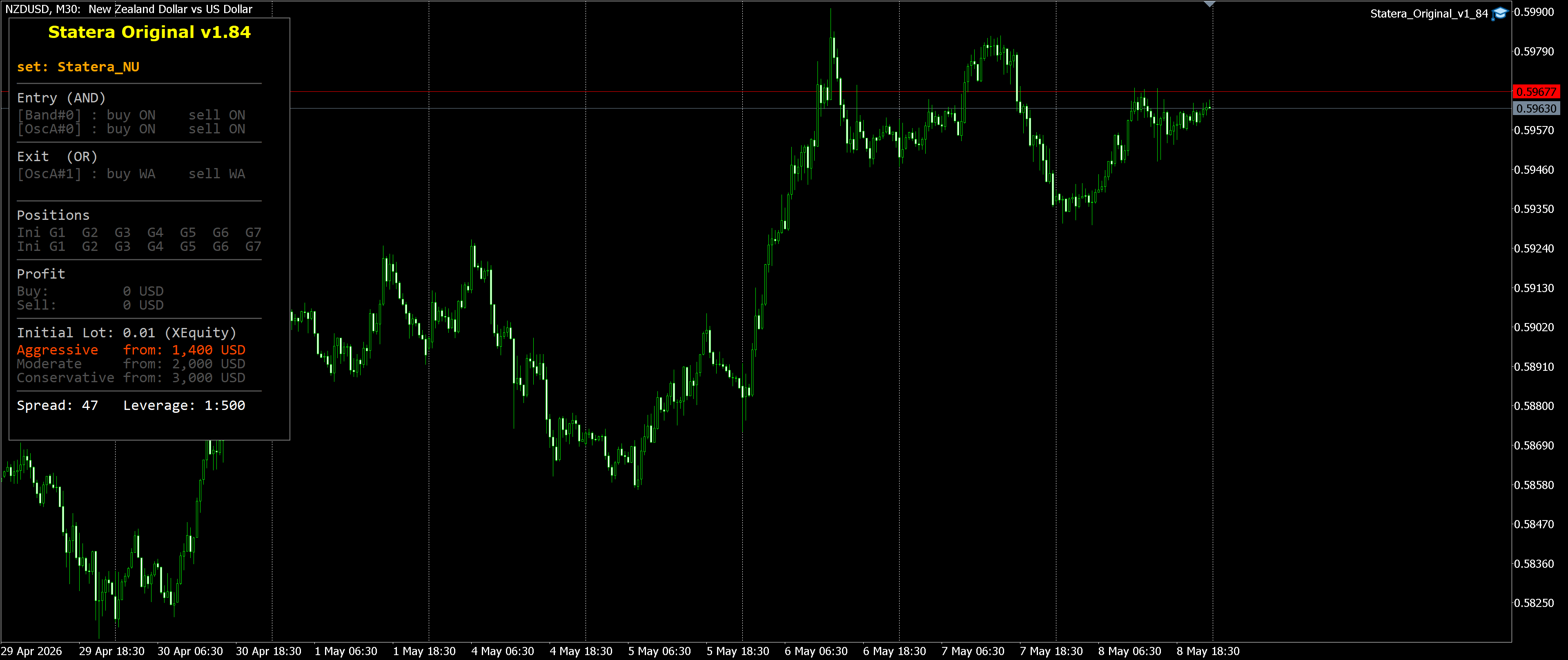 NZDUSD M30