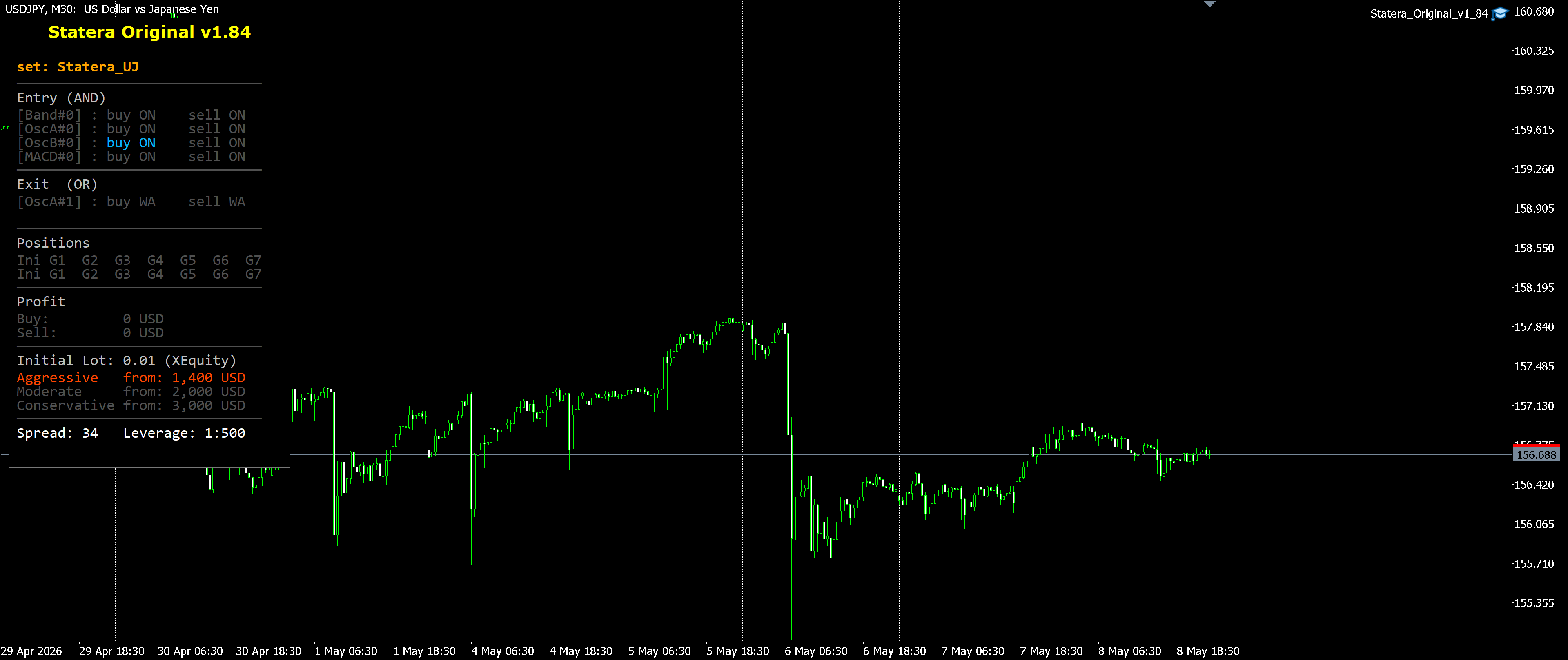 USDJPY M30