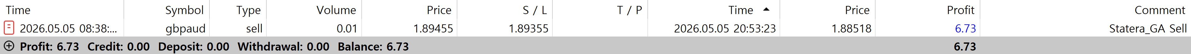 Closed trades