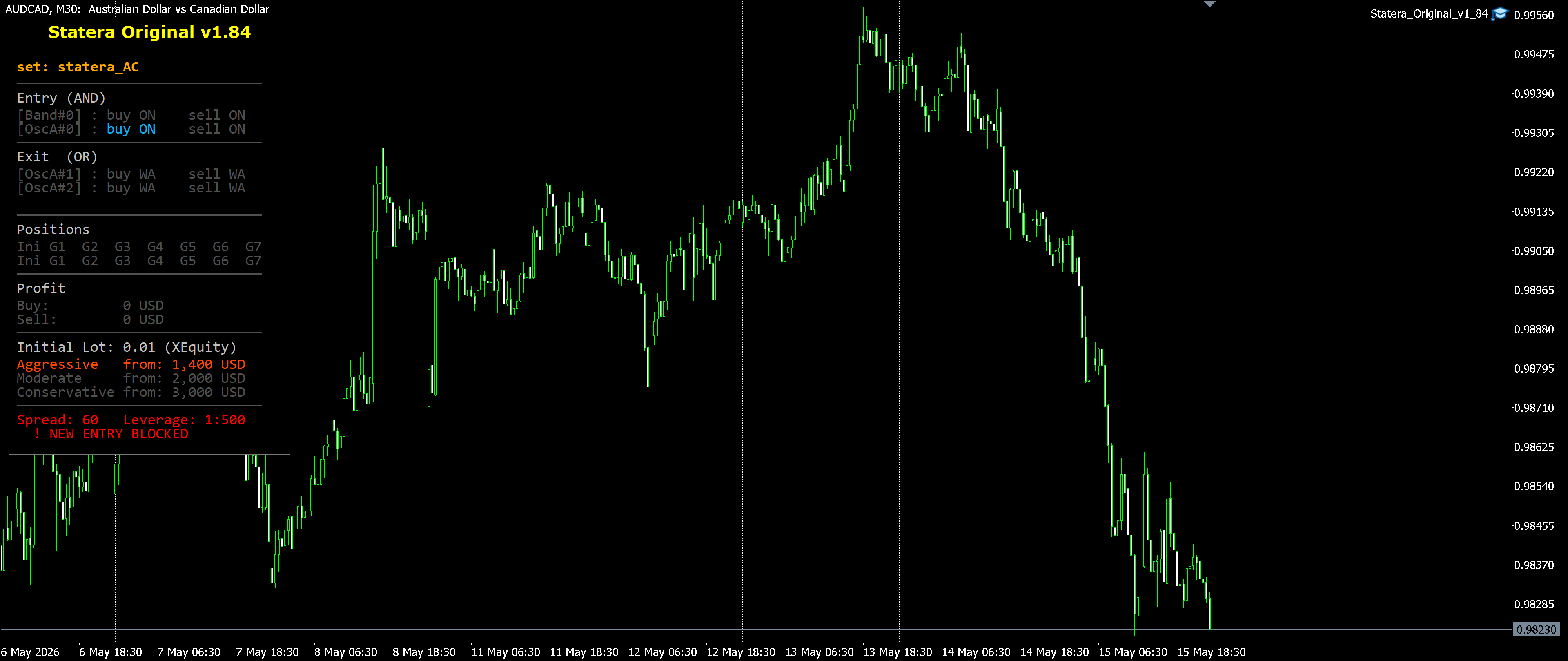 AUDCAD M30