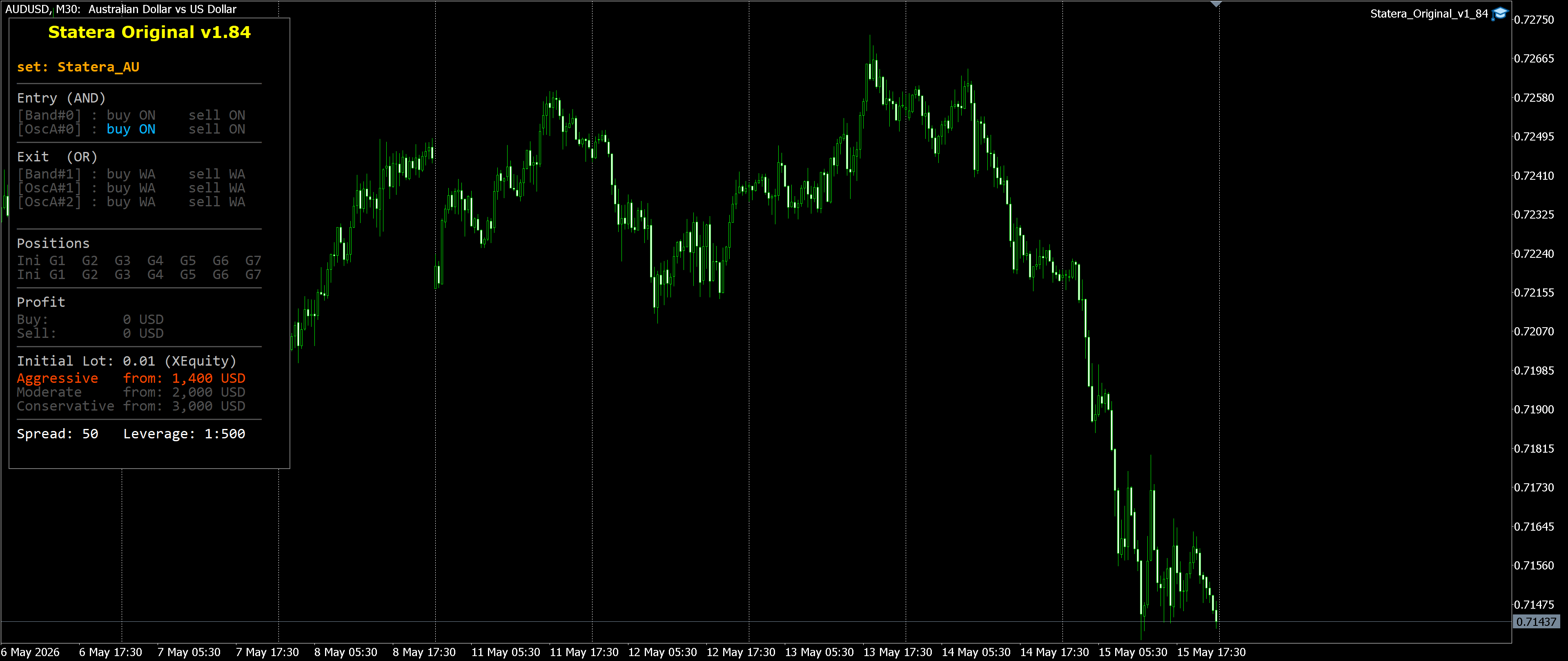 AUDUSD M30