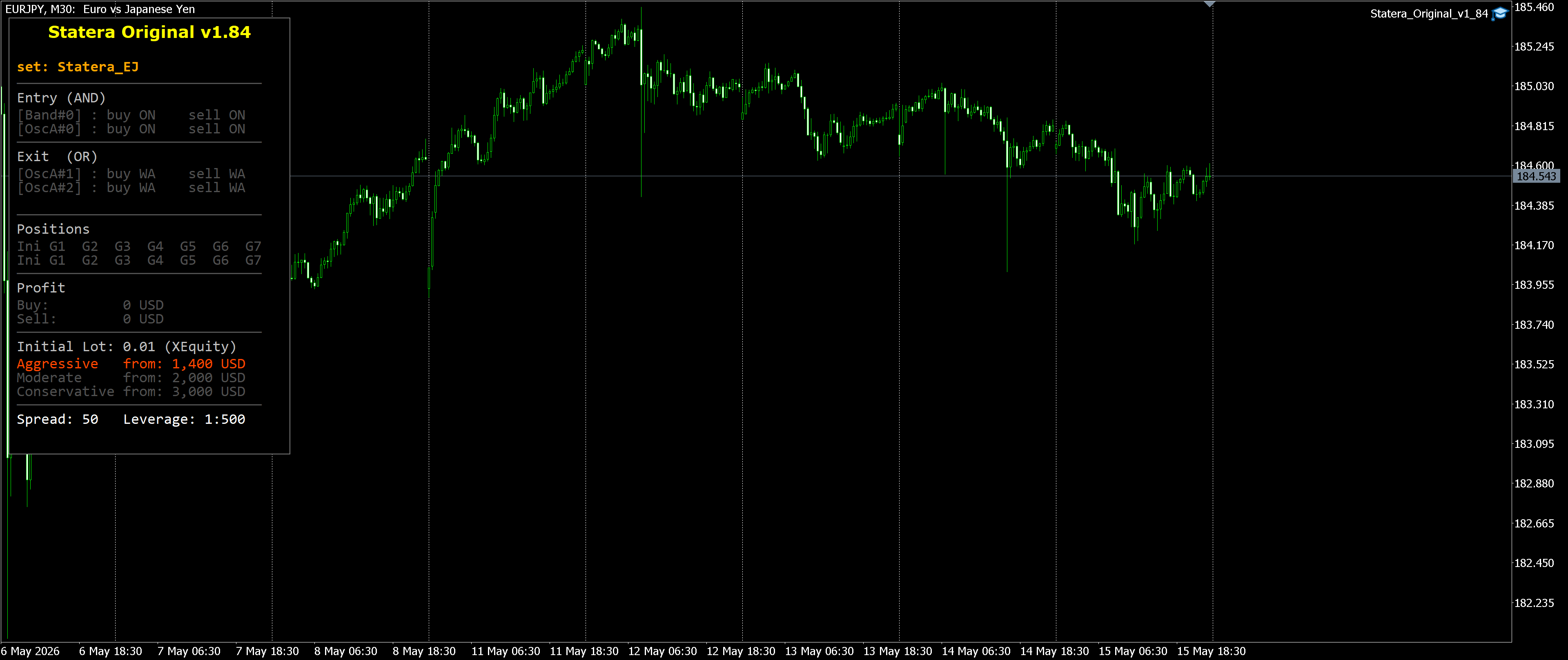 EURJPY M30