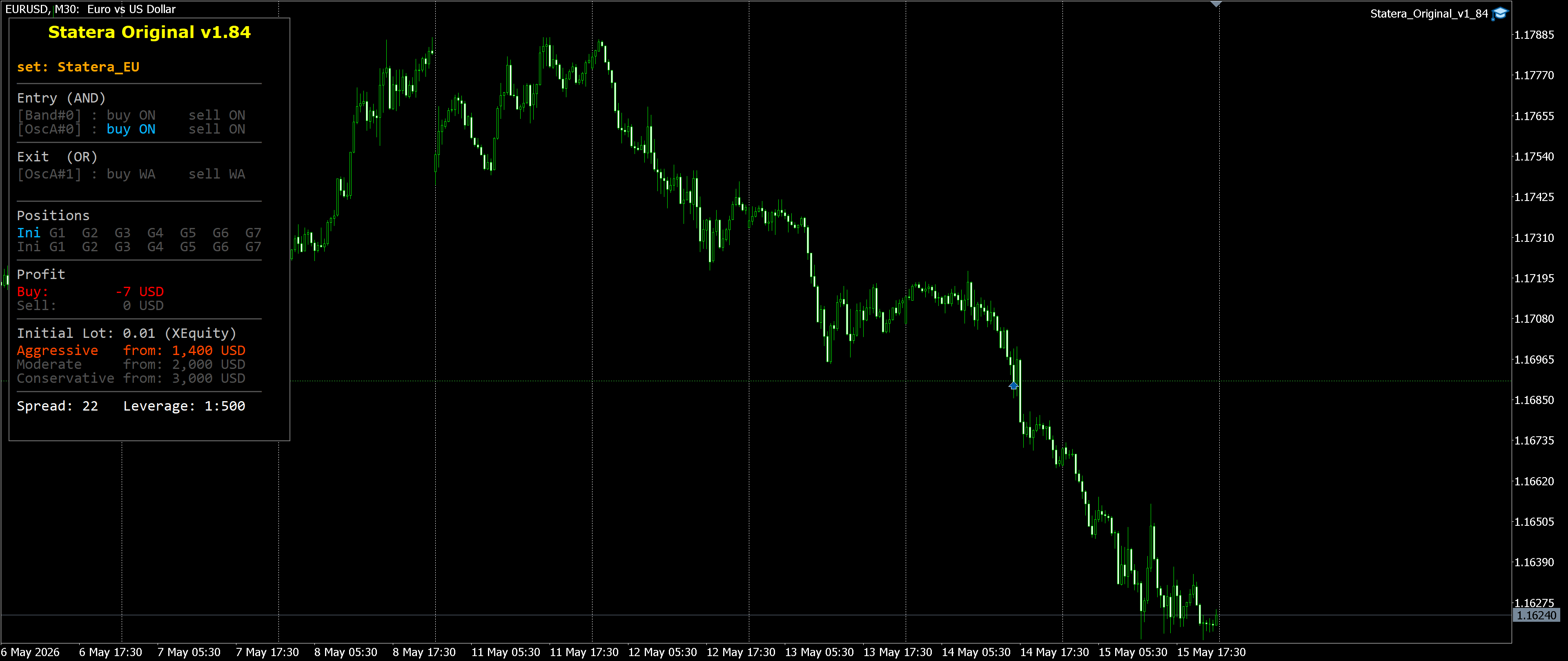EURUSD M30