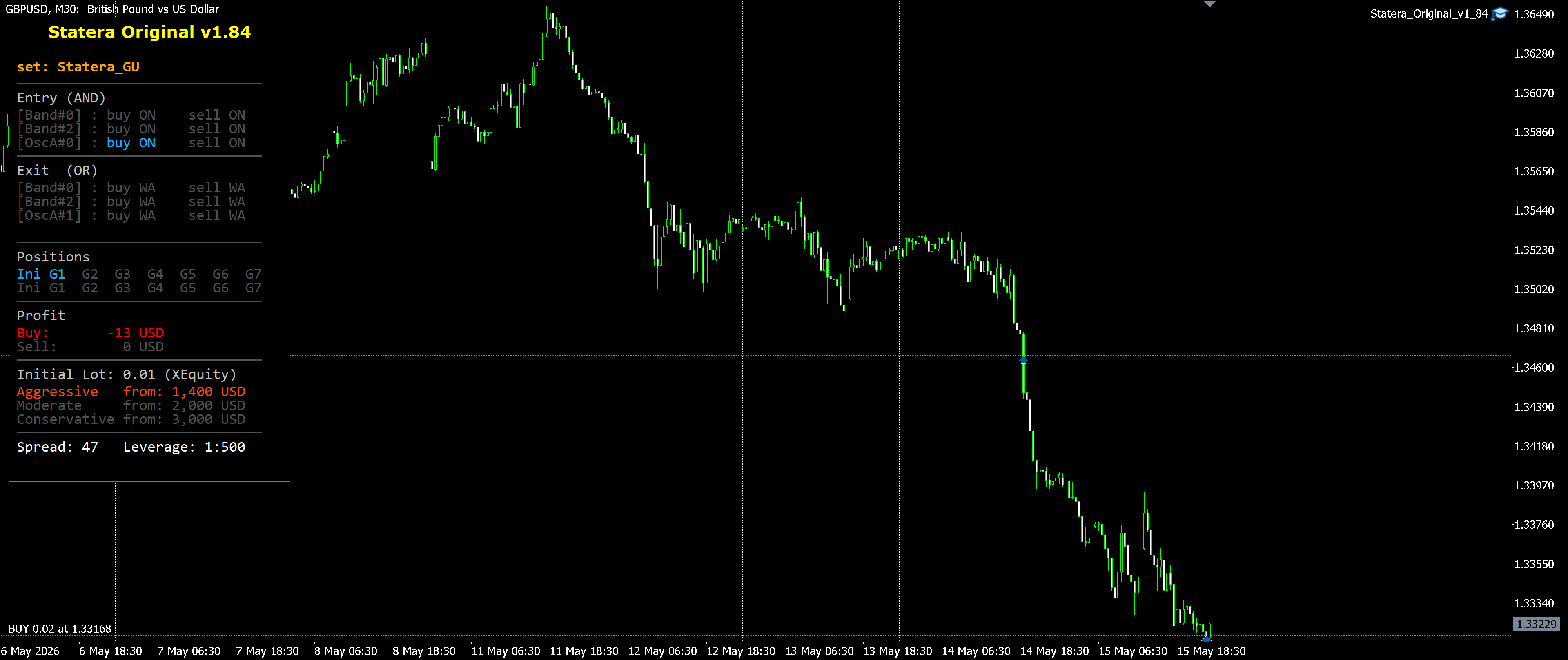 GBPUSD M30