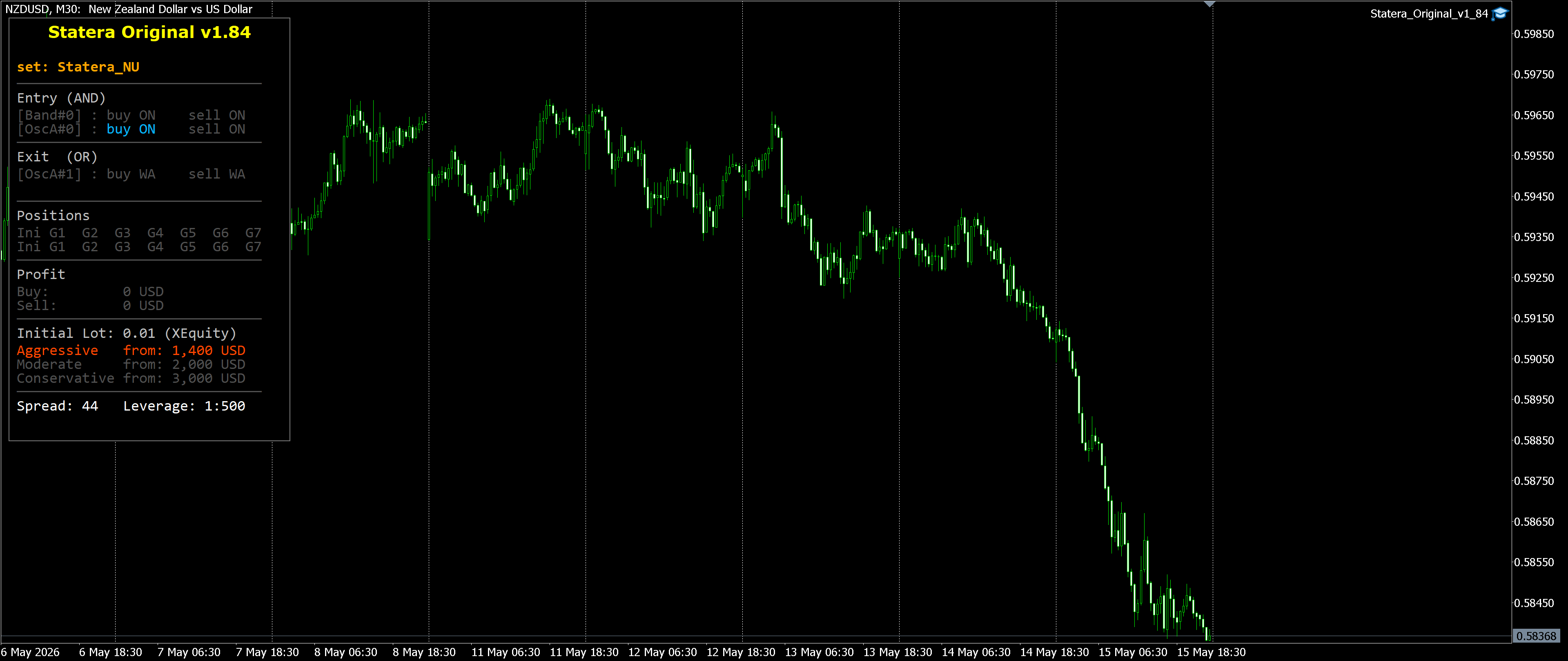NZDUSD M30