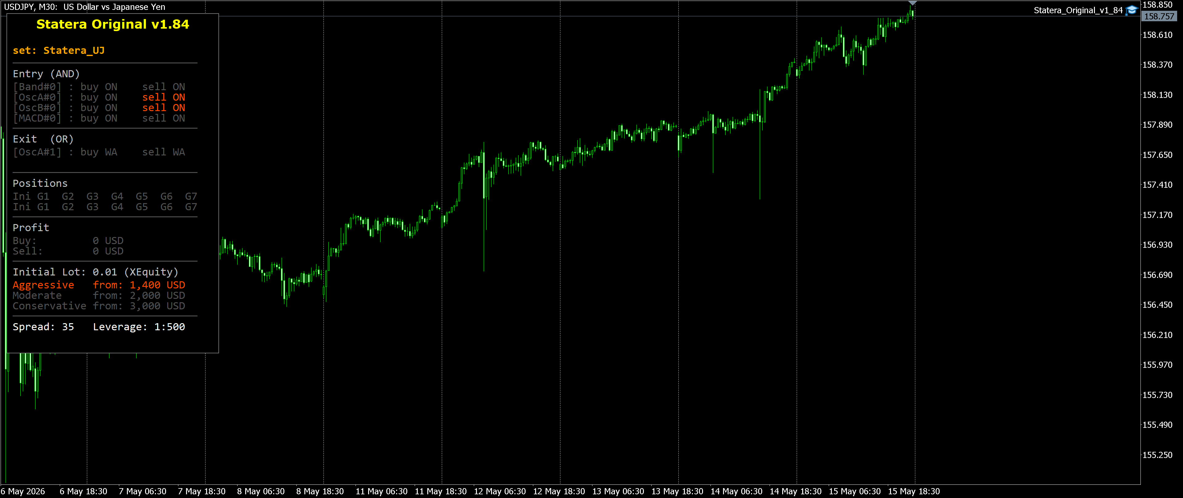 USDJPY M30