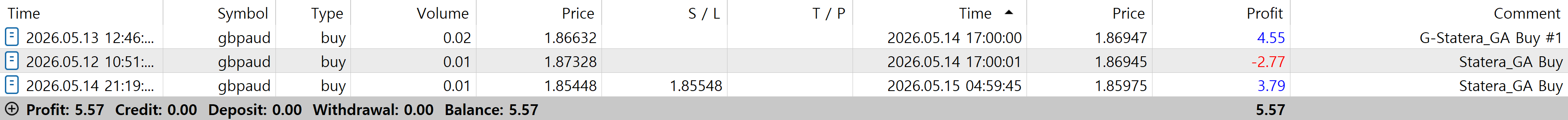 Closed trades