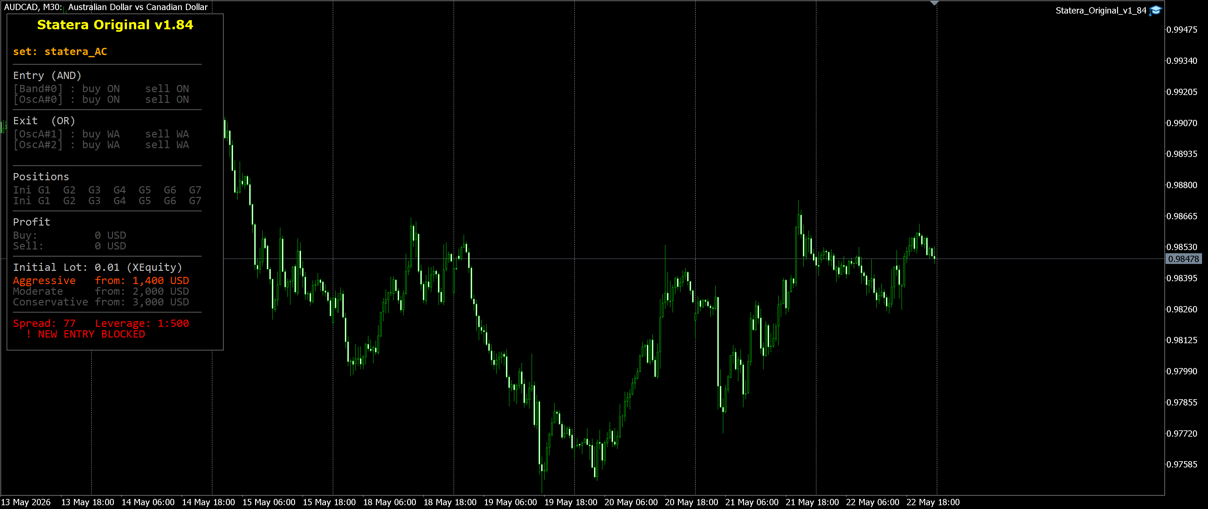 AUDCAD M30