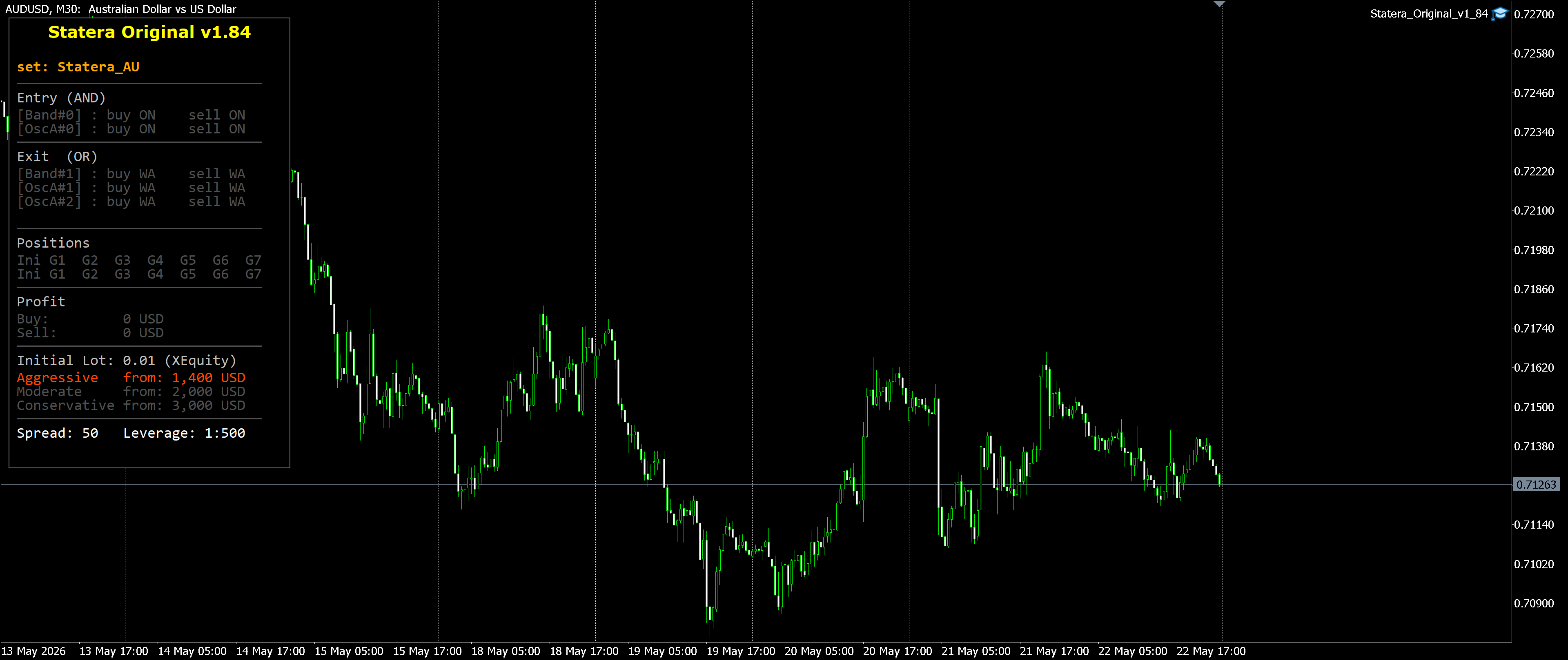 AUDUSD M30