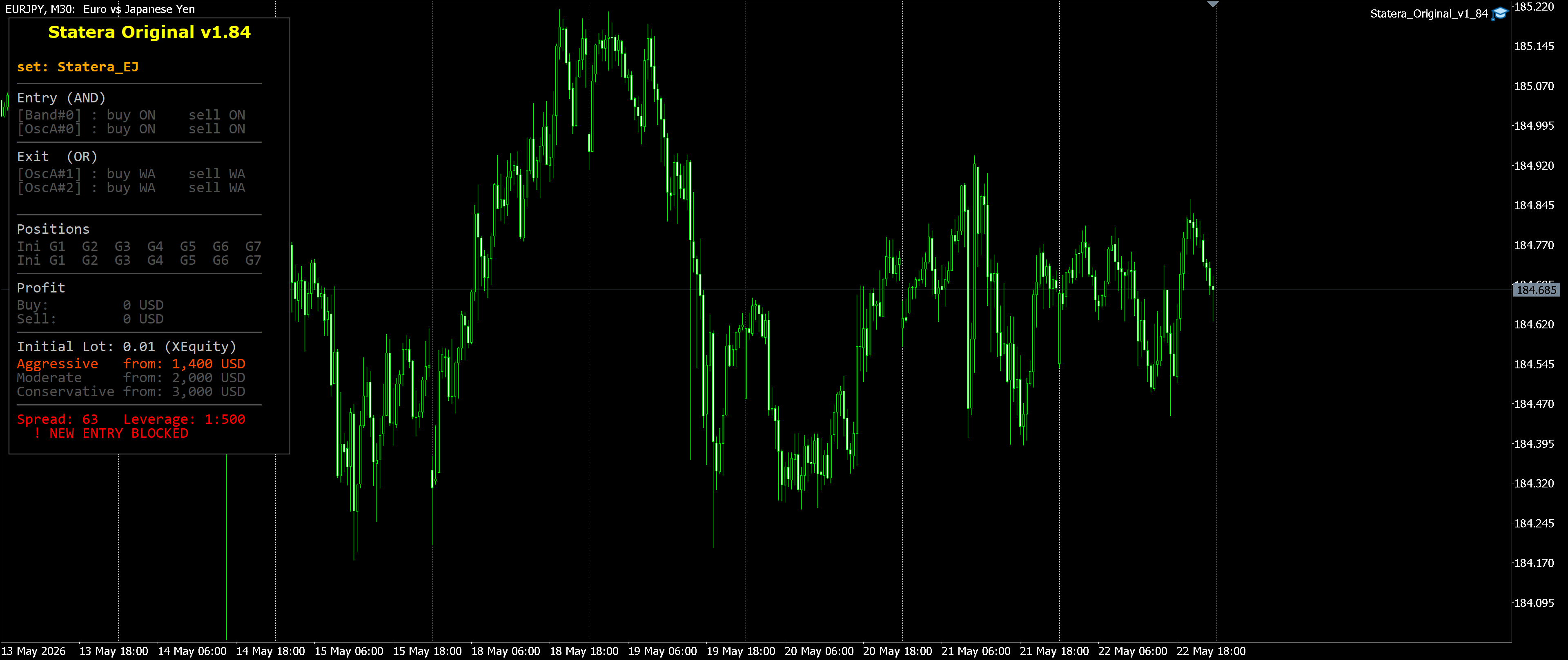 EURJPY M30