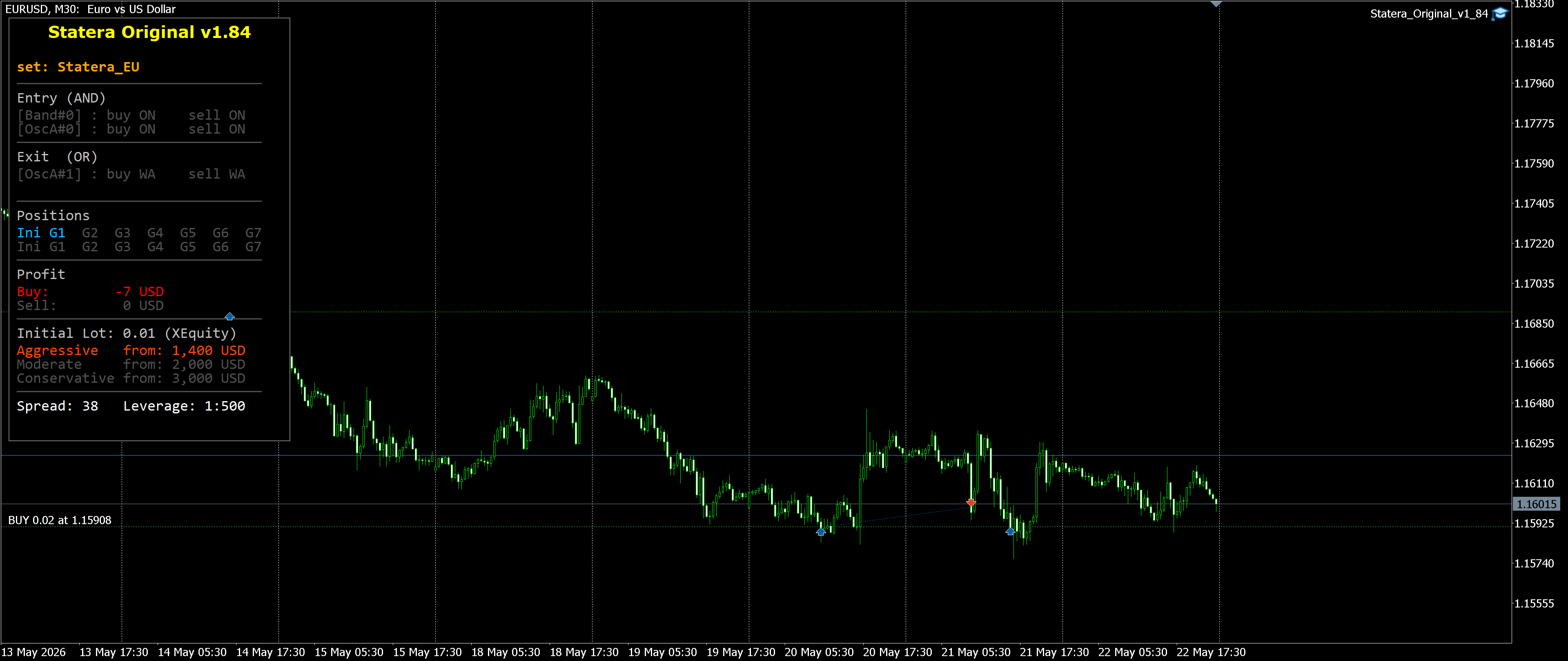 EURUSD M30