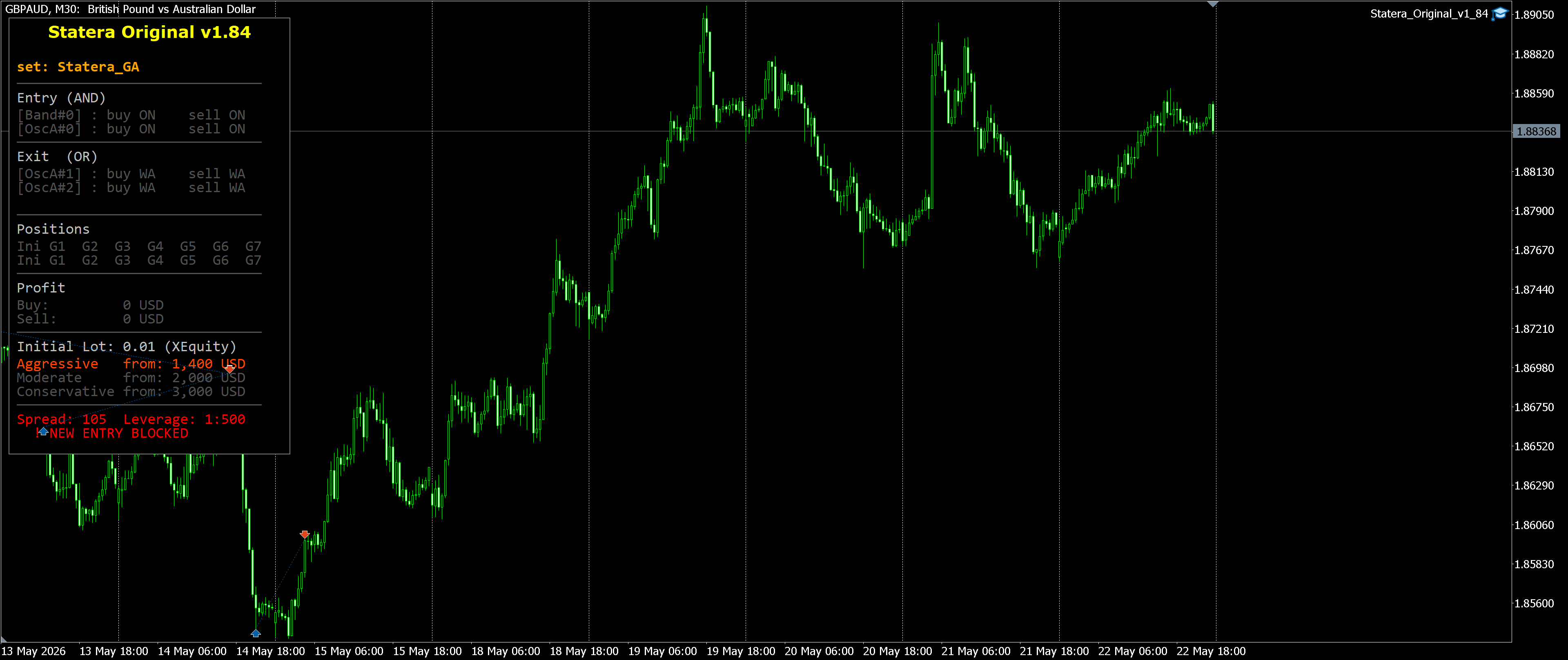 GBPAUD M30