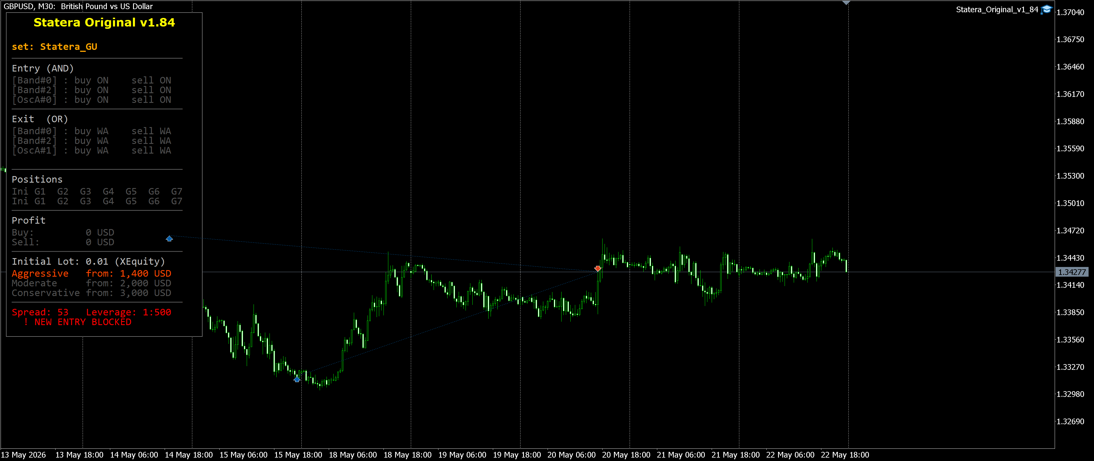GBPUSD M30