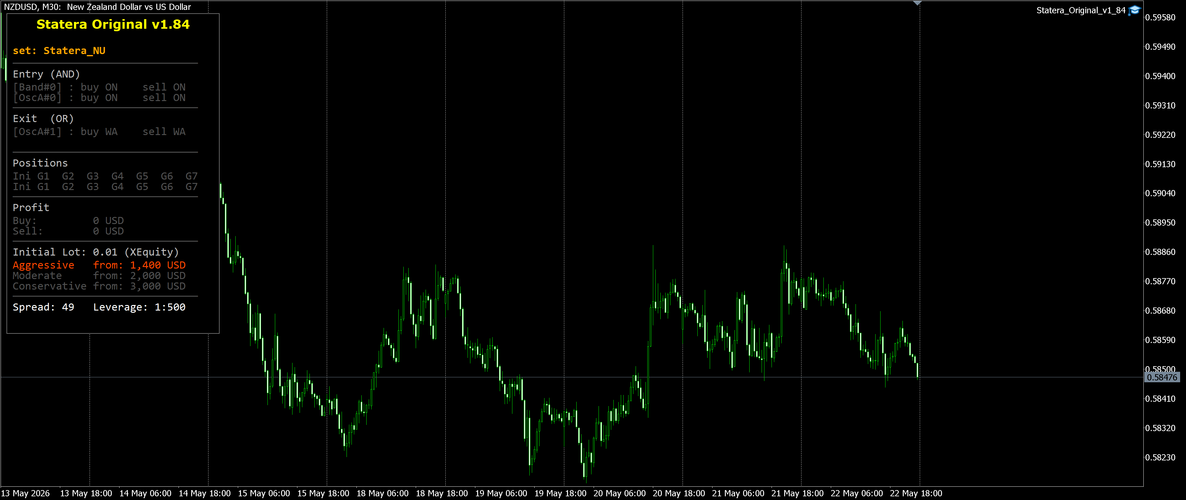 NZDUSD M30