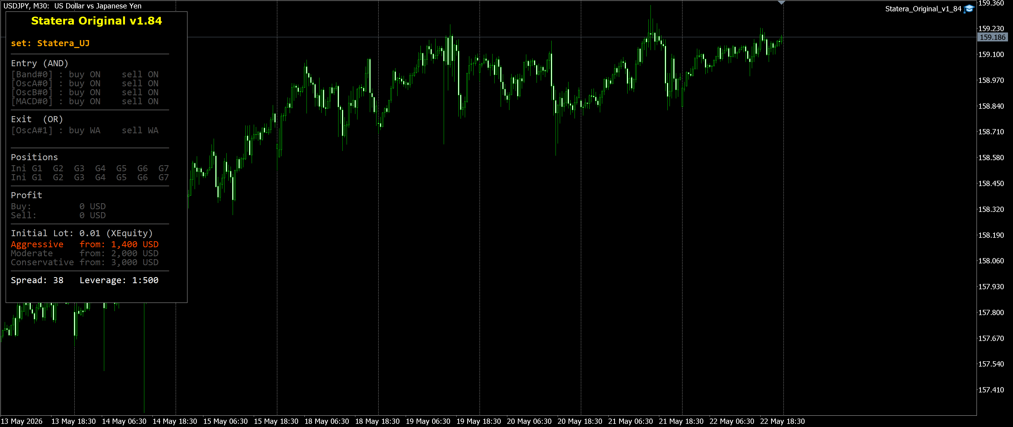 USDJPY M30