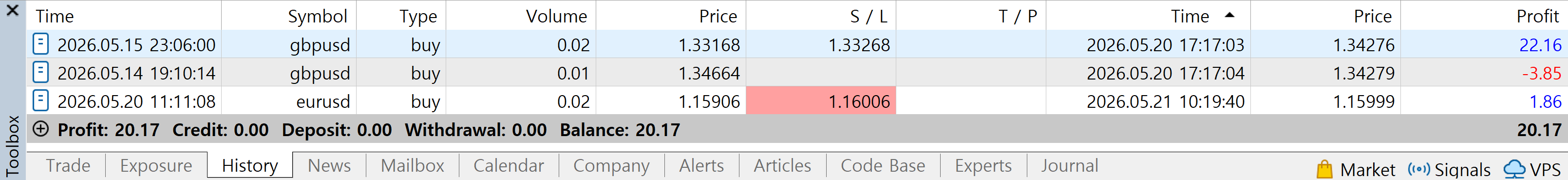 Closed trades
