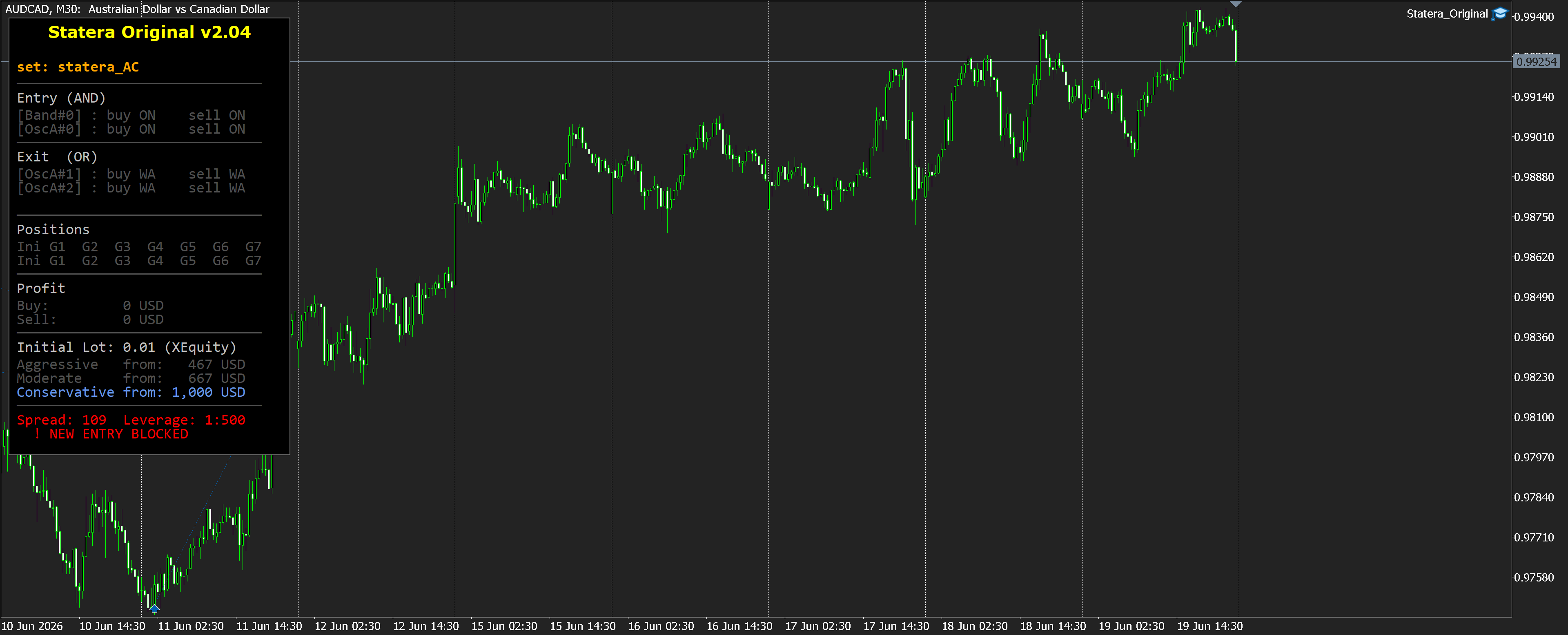 AUDCAD M30
