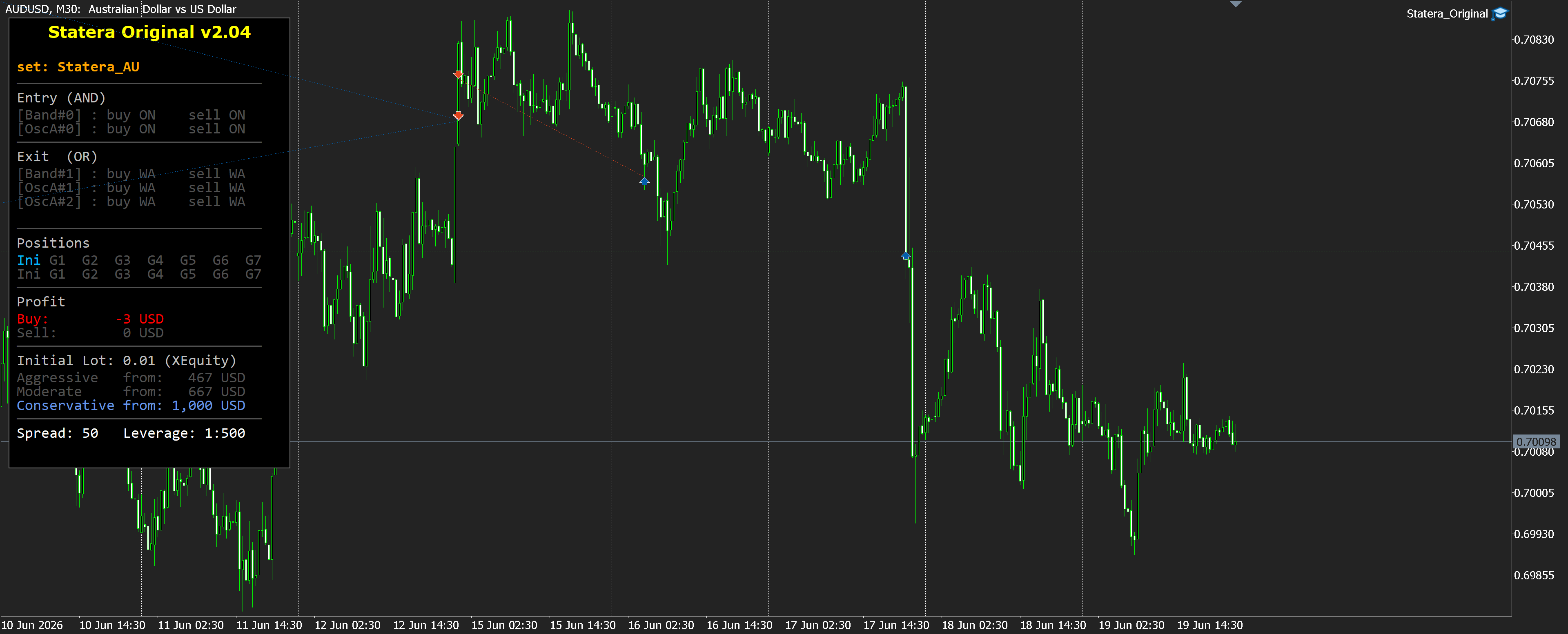AUDUSD M30