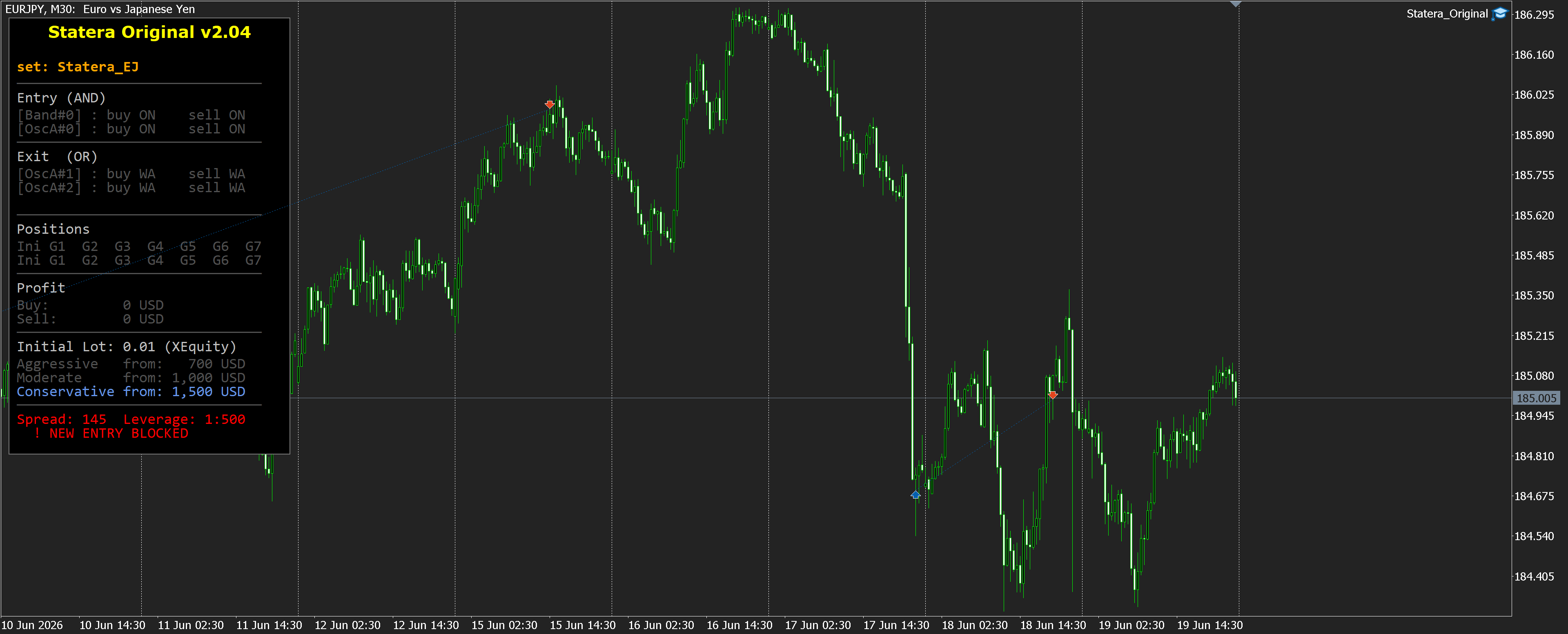 EURJPY M30