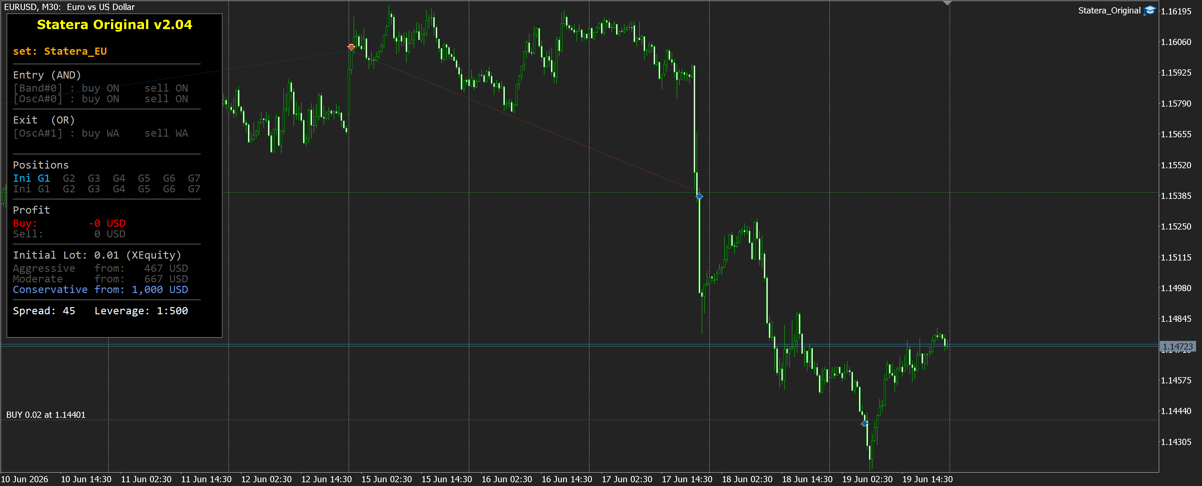 EURUSD M30