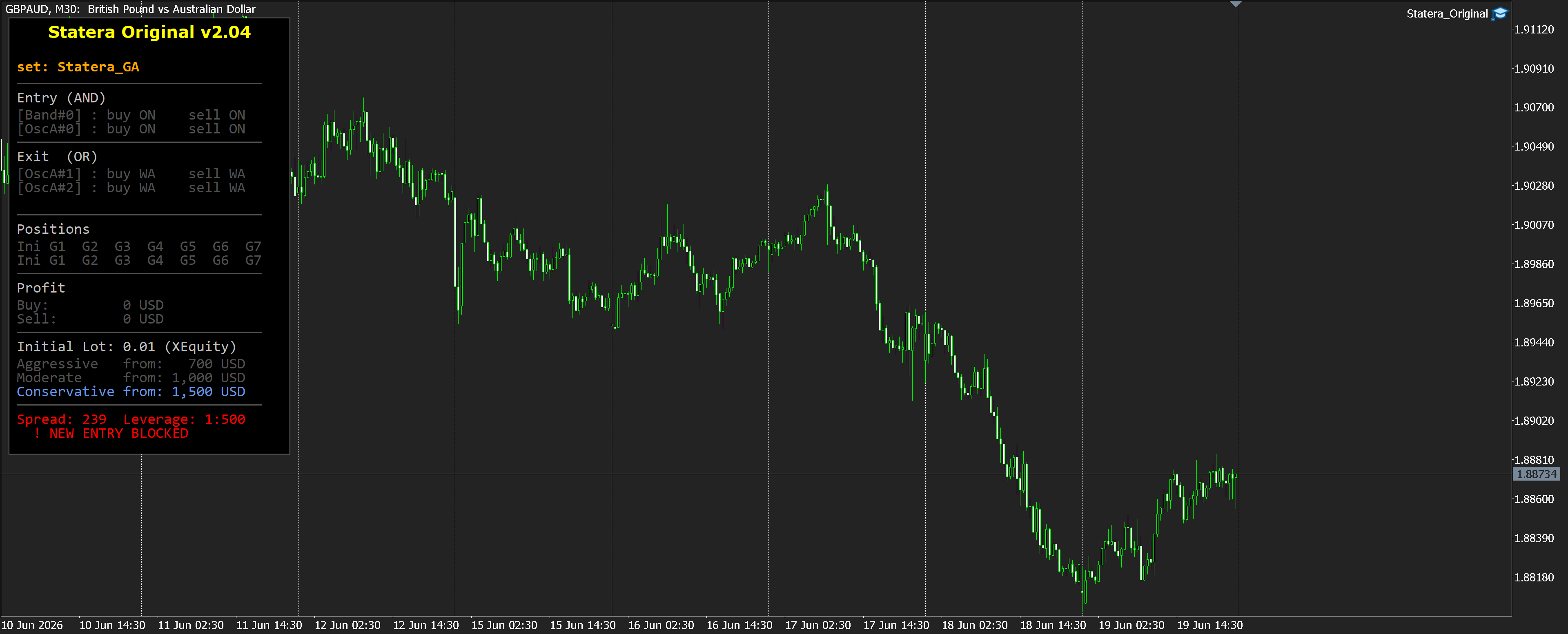 GBPAUD M30