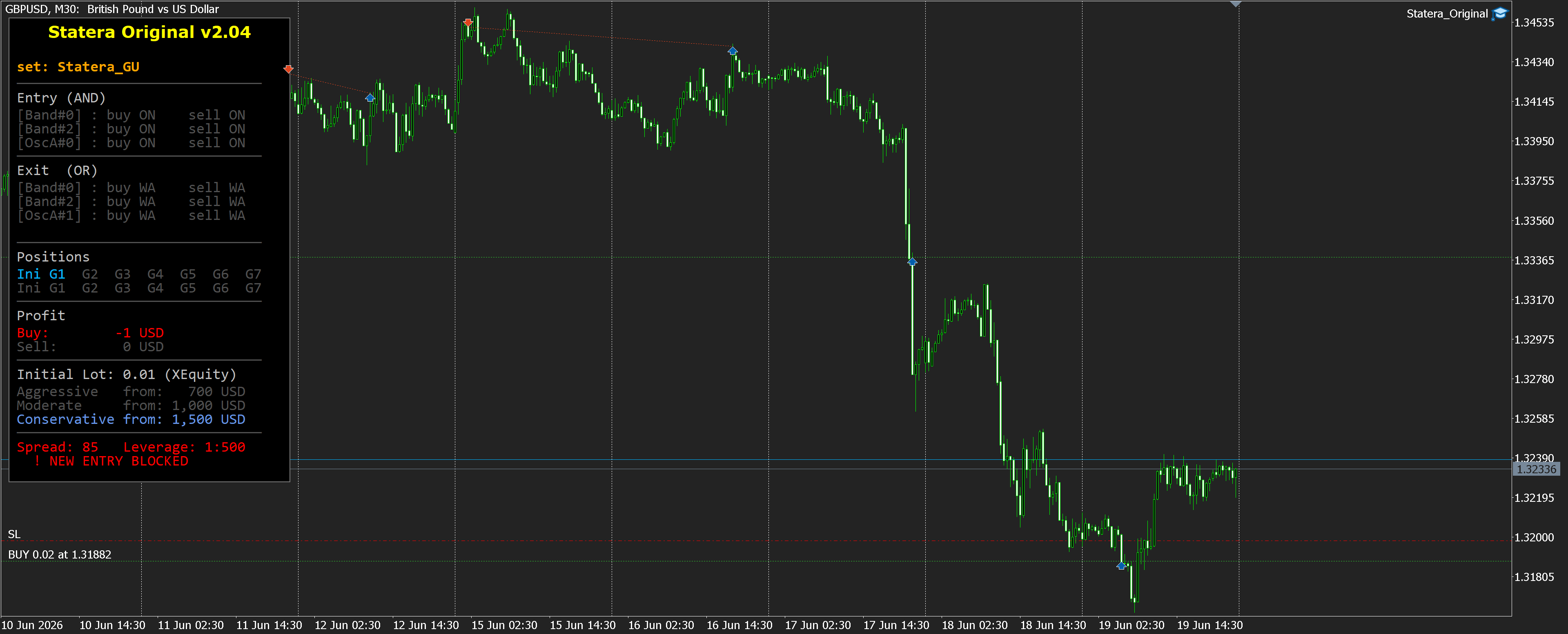GBPUSD M30