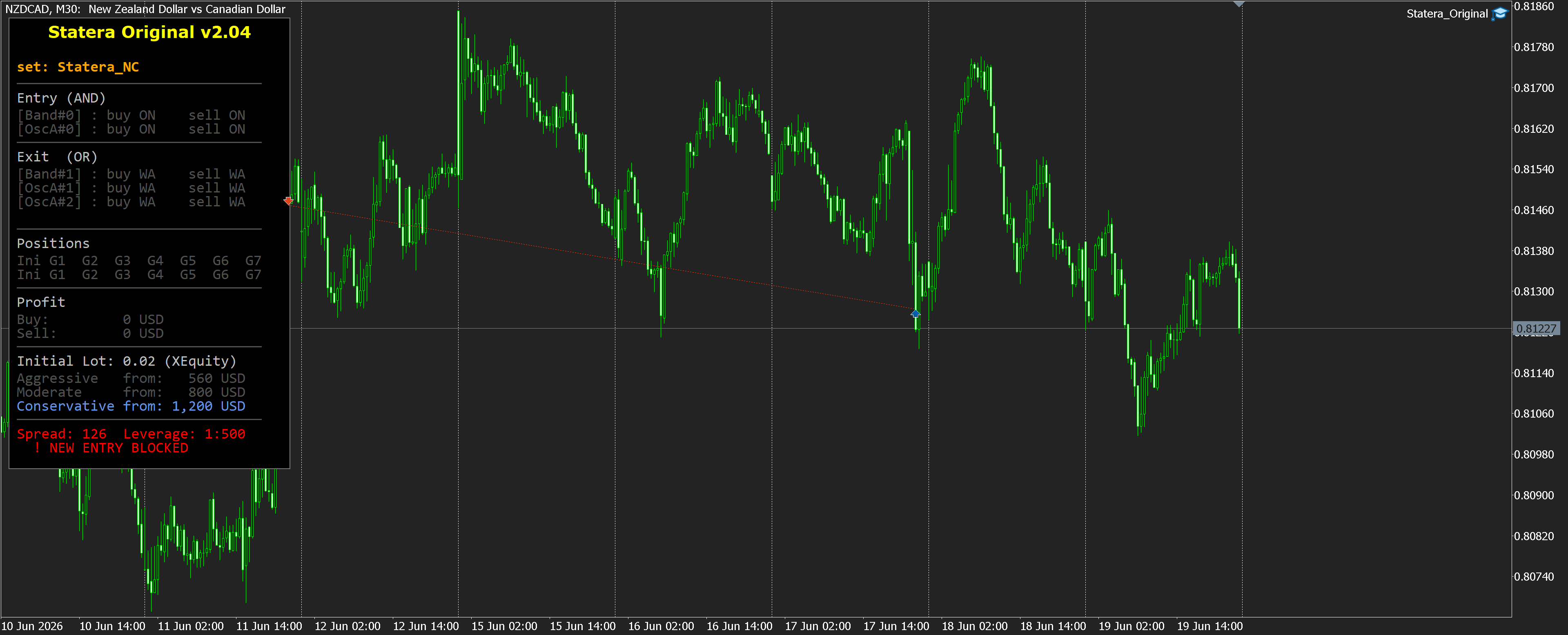 NZDCAD M30