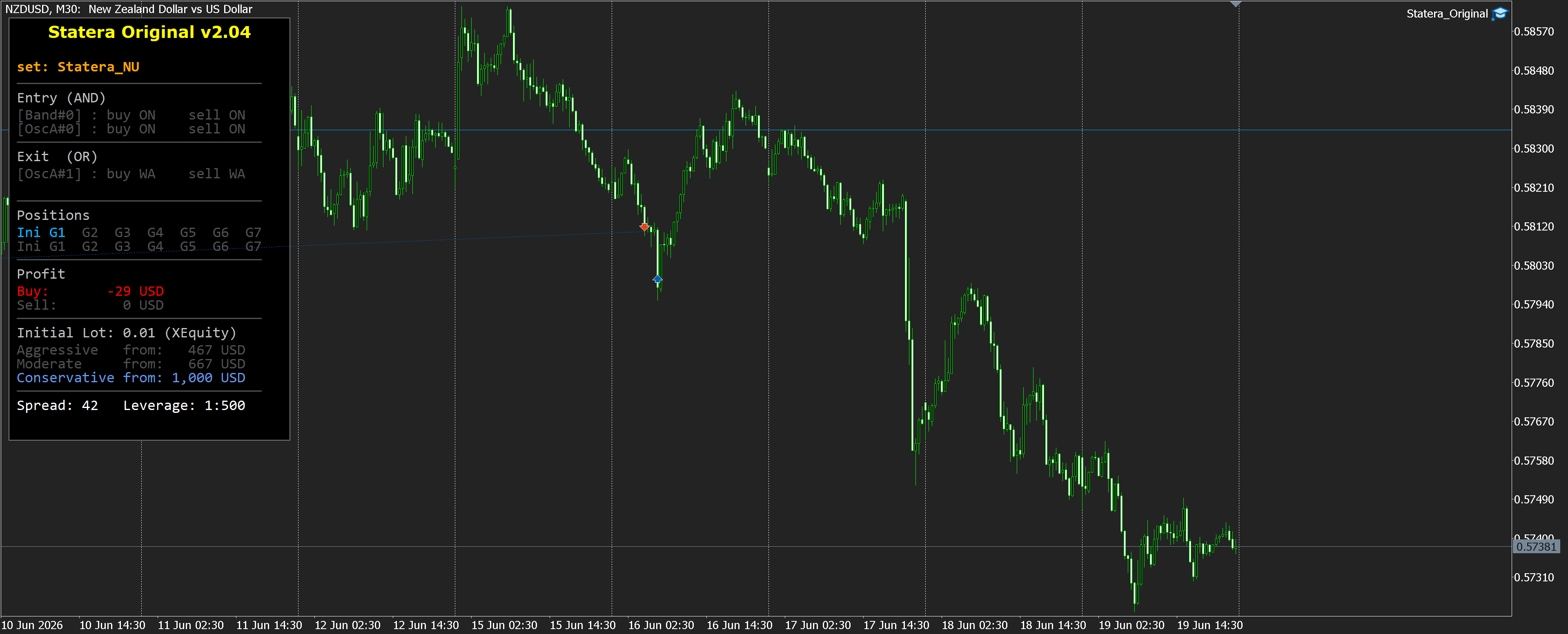 NZDUSD M30