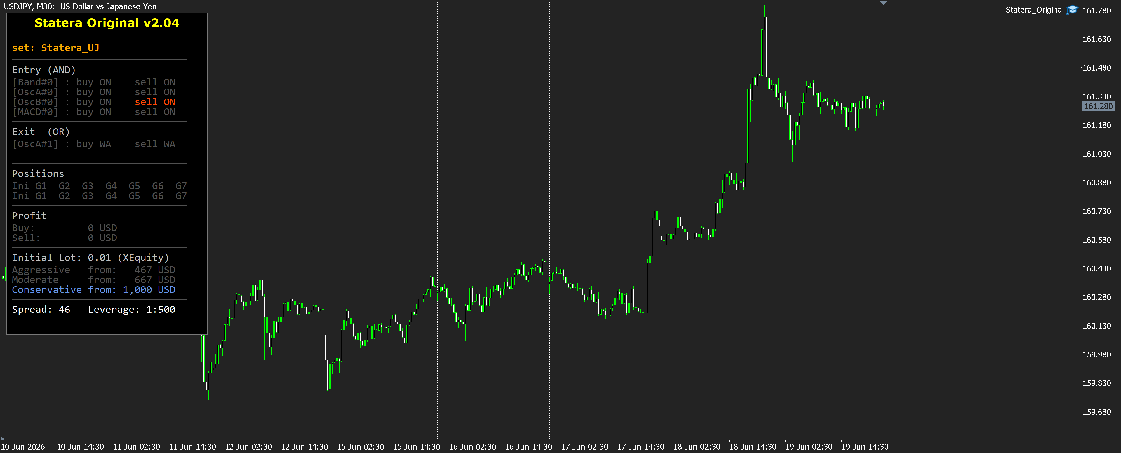 USDJPY M30