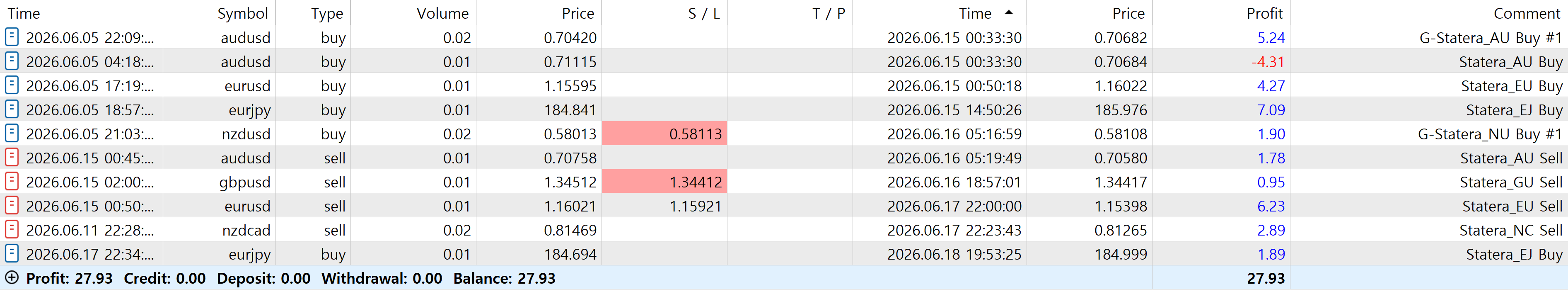 Closed trades