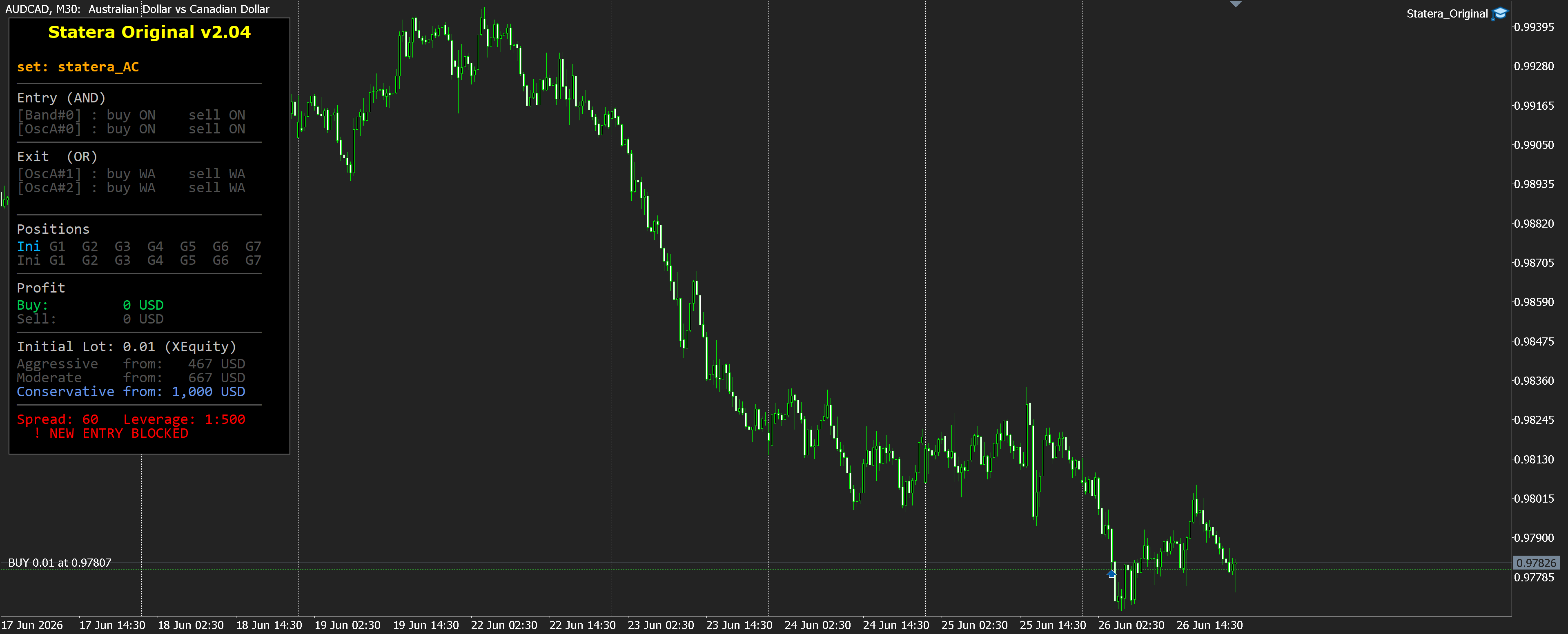 AUDCAD M30