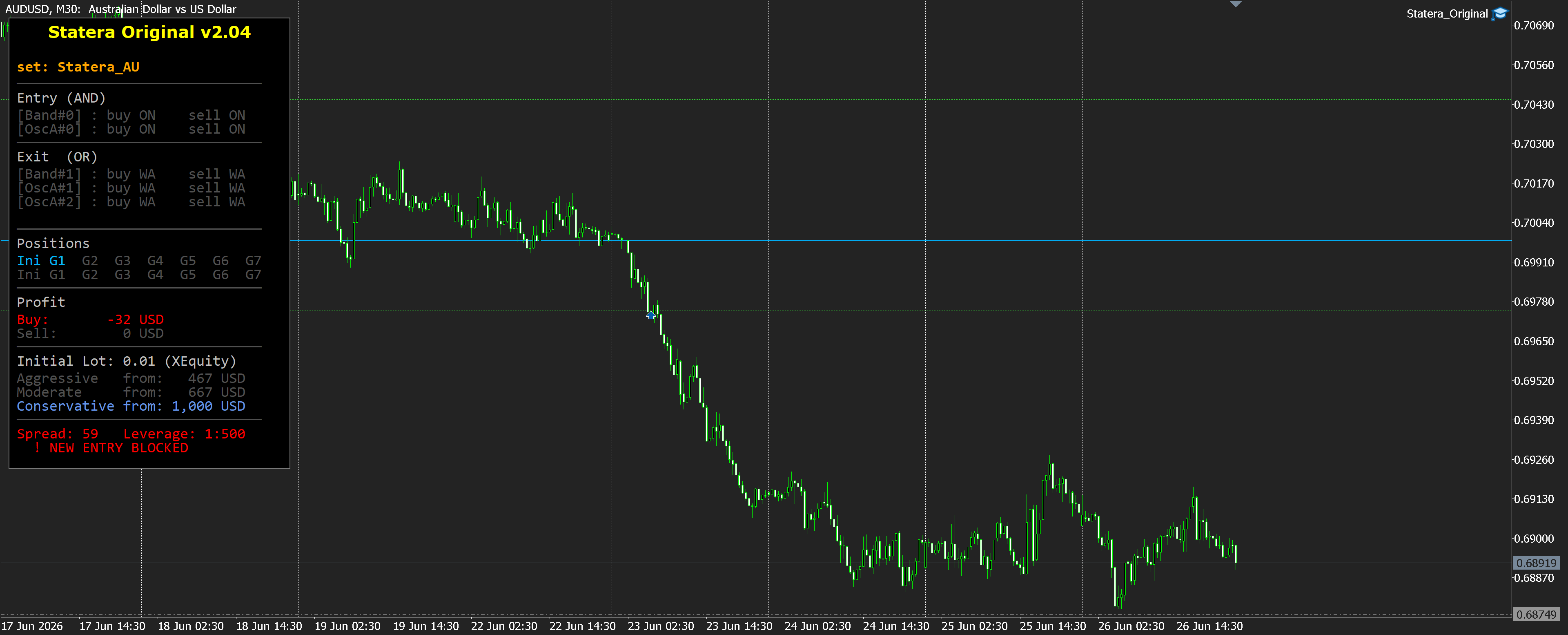 AUDUSD M30