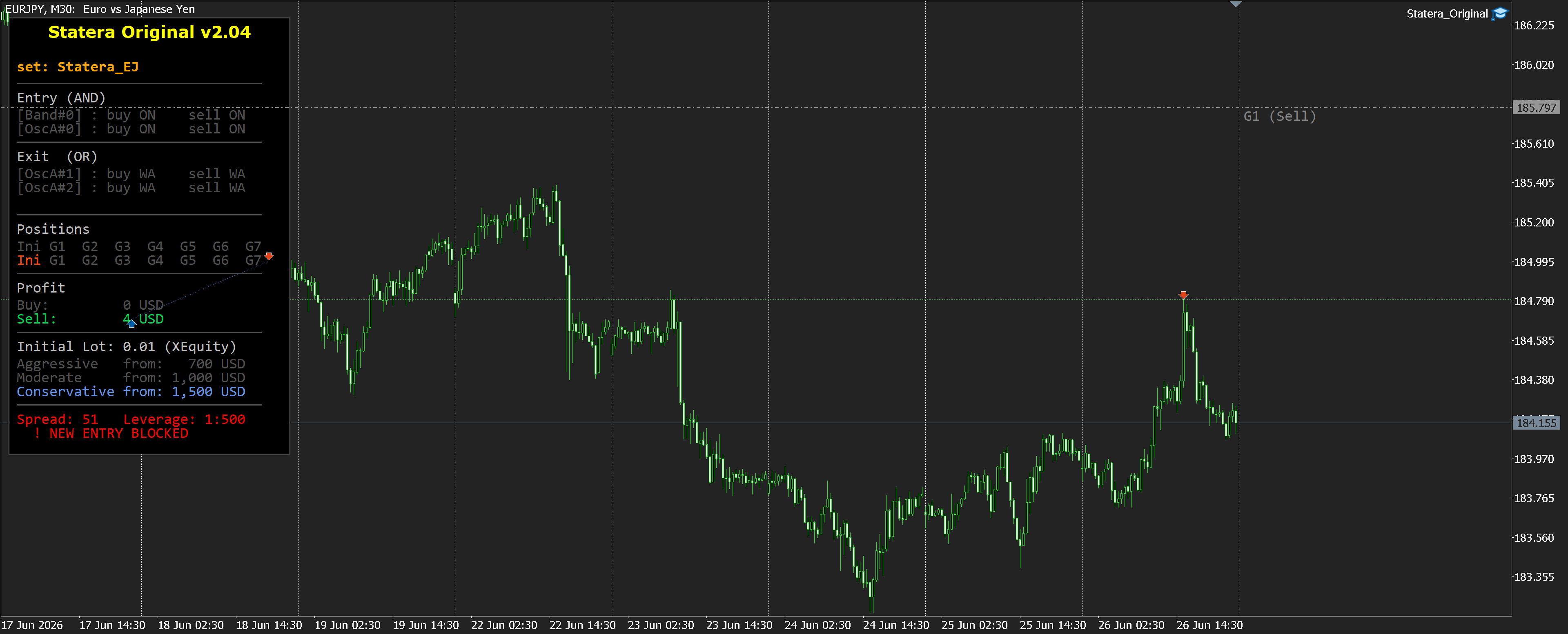 EURJPY M30