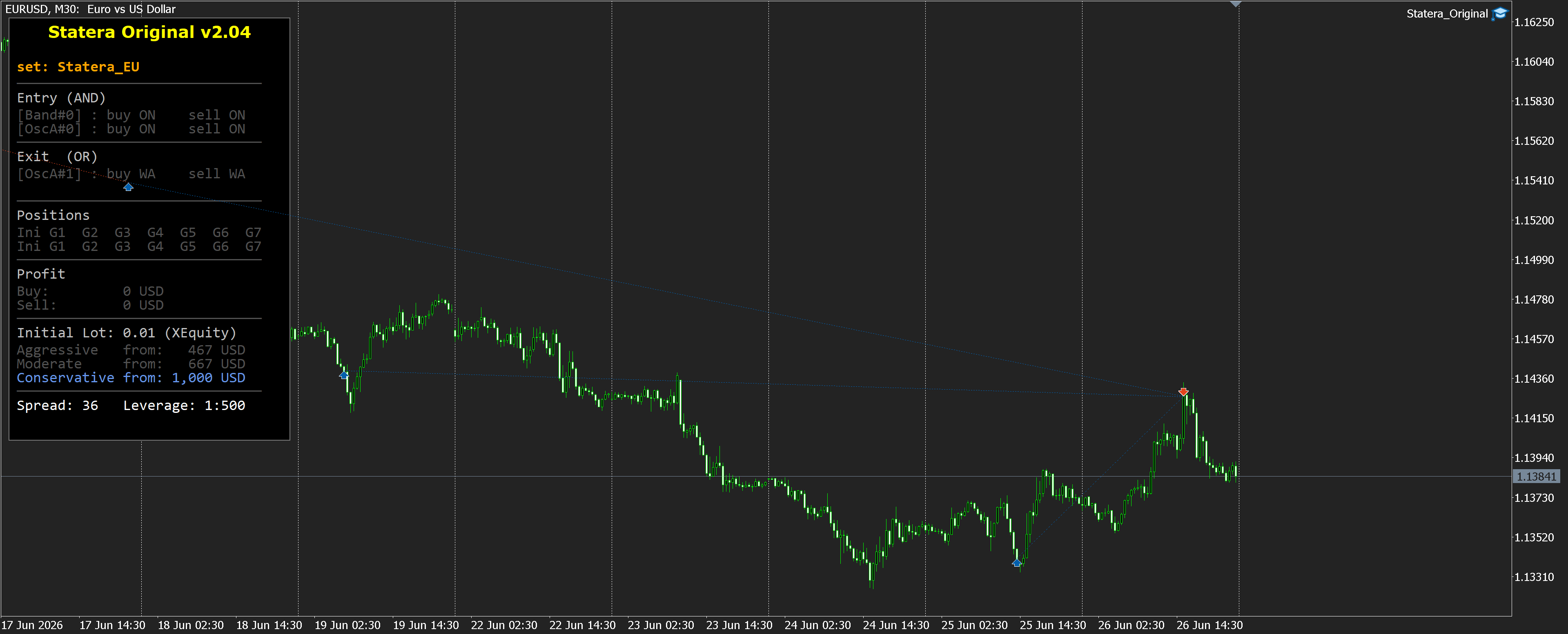 EURUSD M30