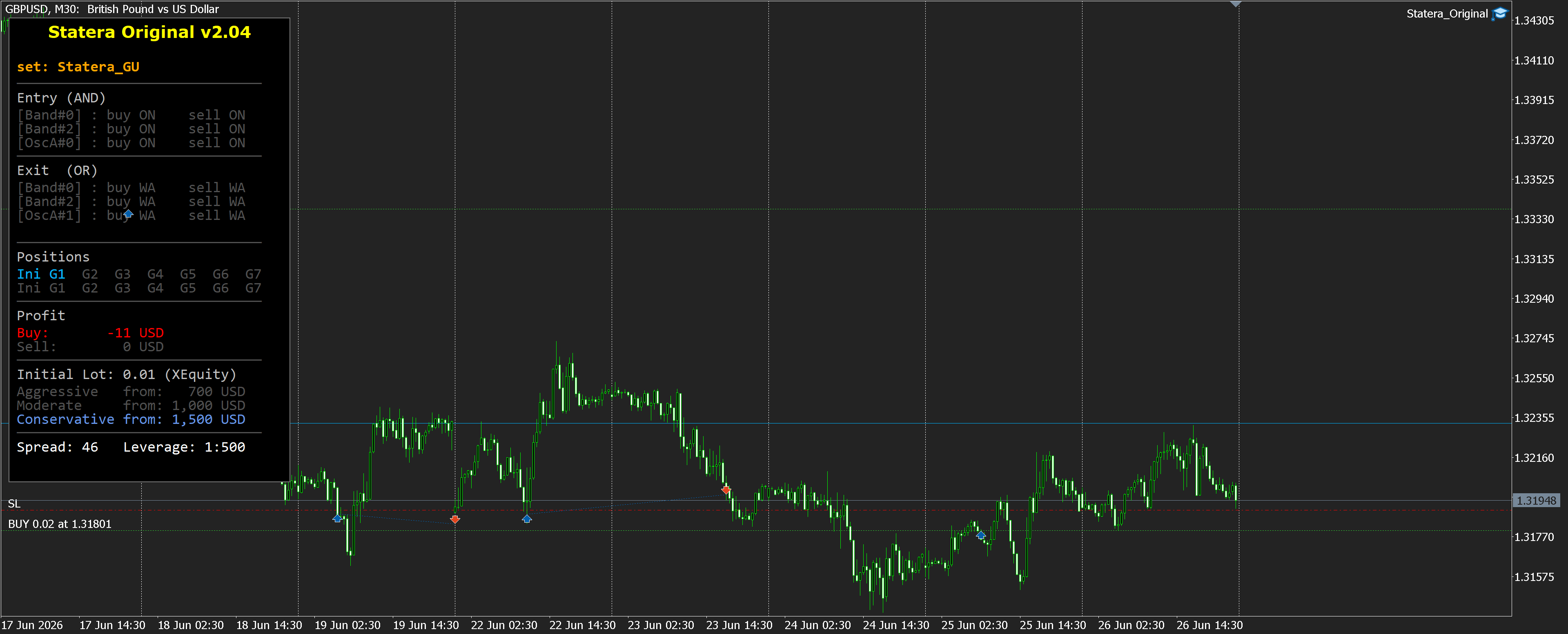 GBPUSD M30
