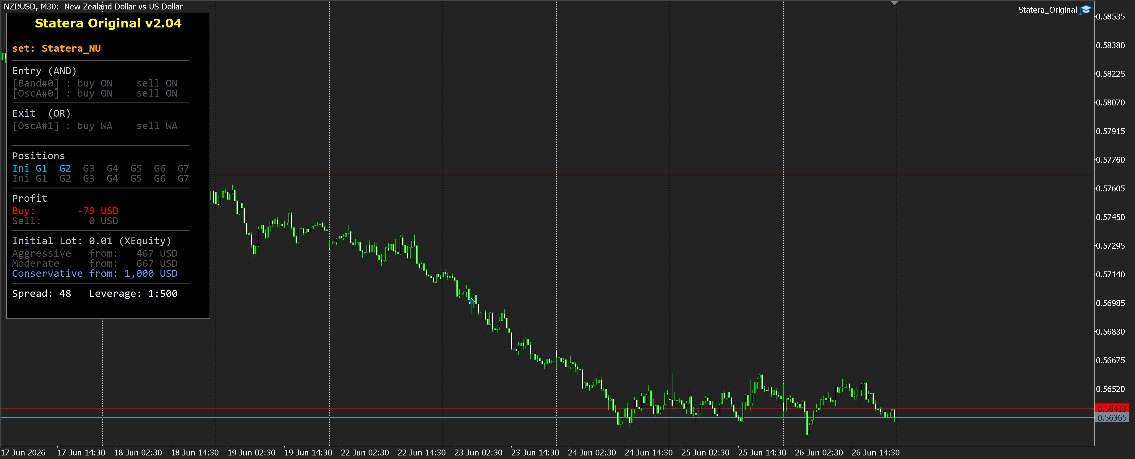 NZDUSD M30
