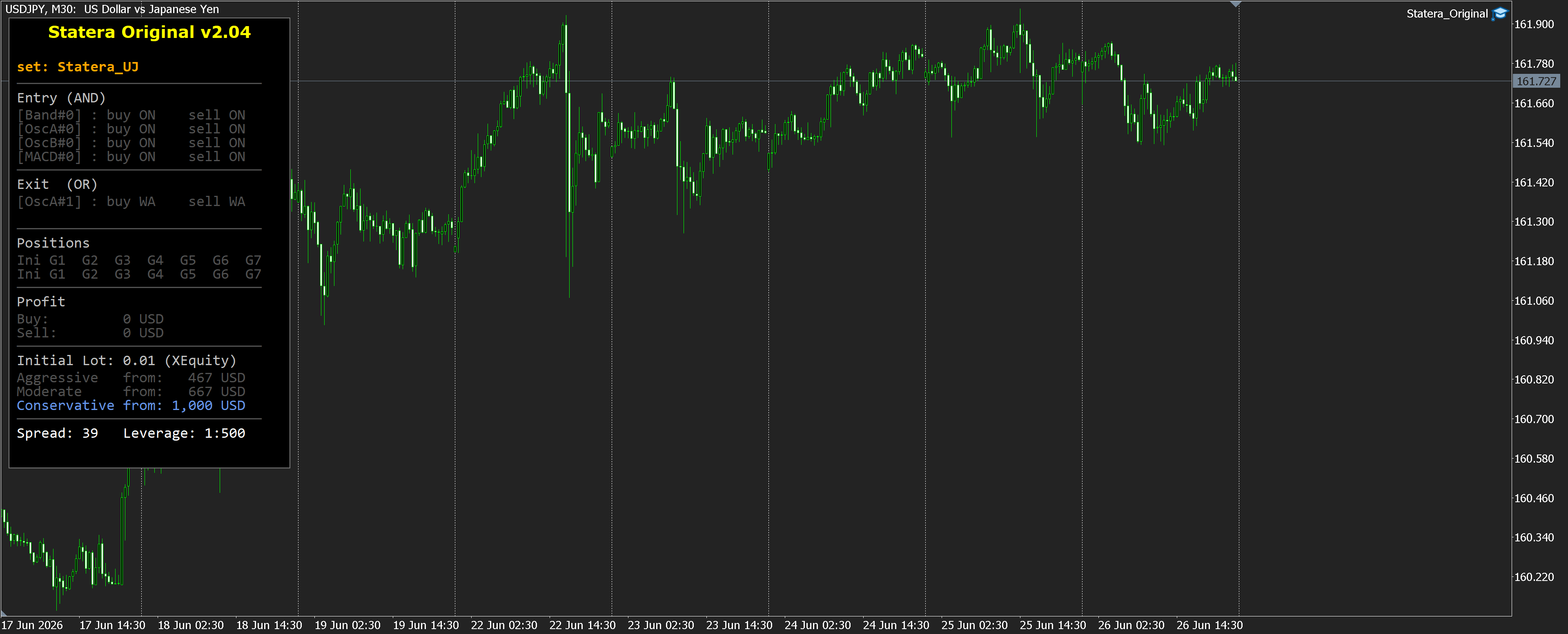 USDJPY M30