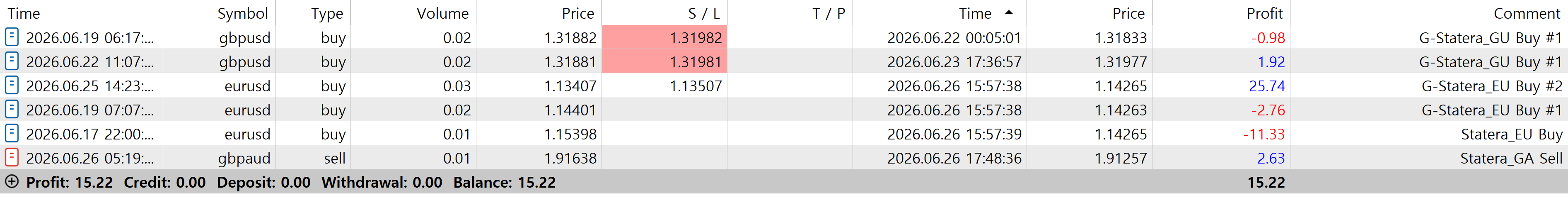 Closed trades