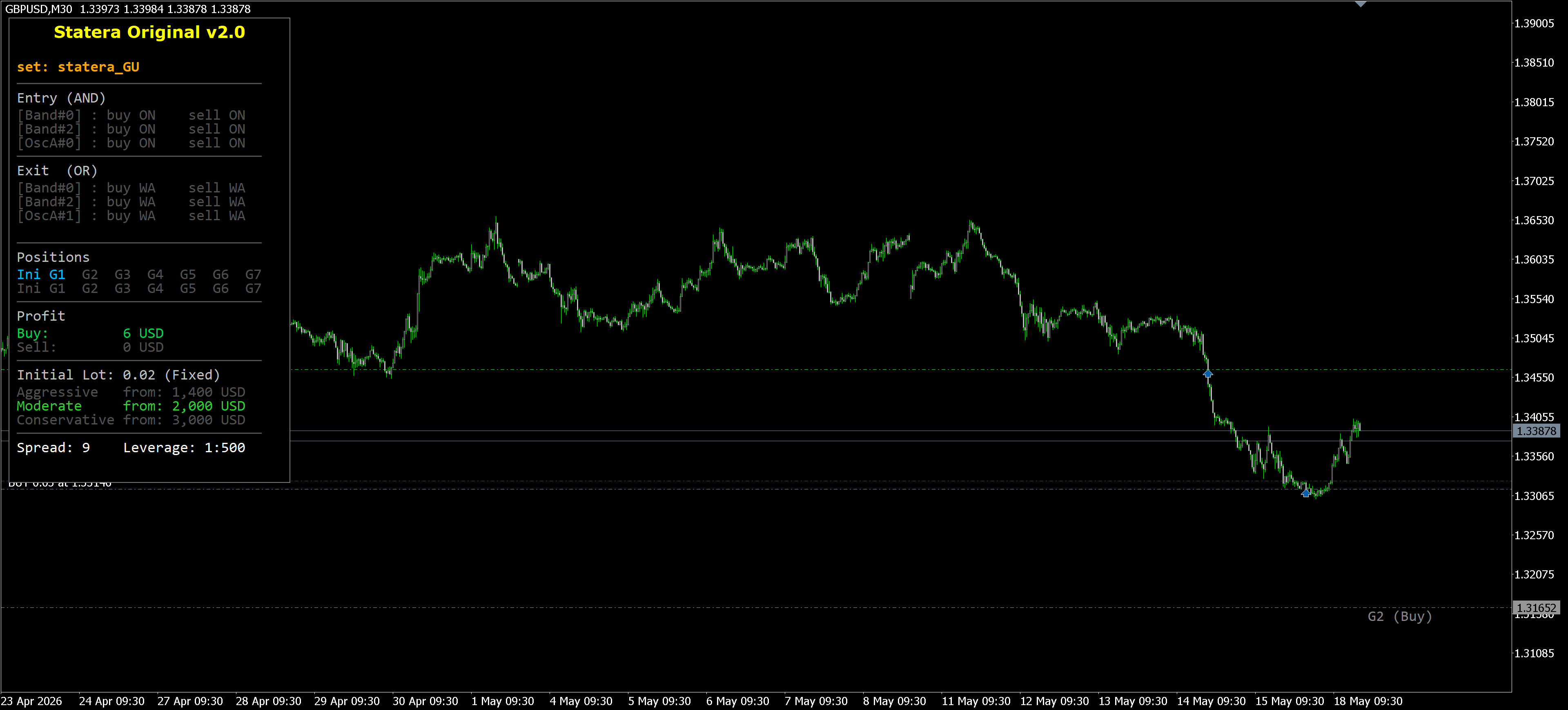 NZDCAD Aggressive